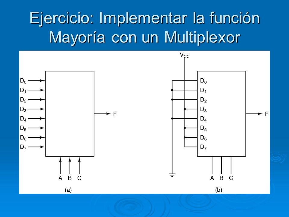 Ejercicio: Implementar la función Mayoría con un Multiplexor