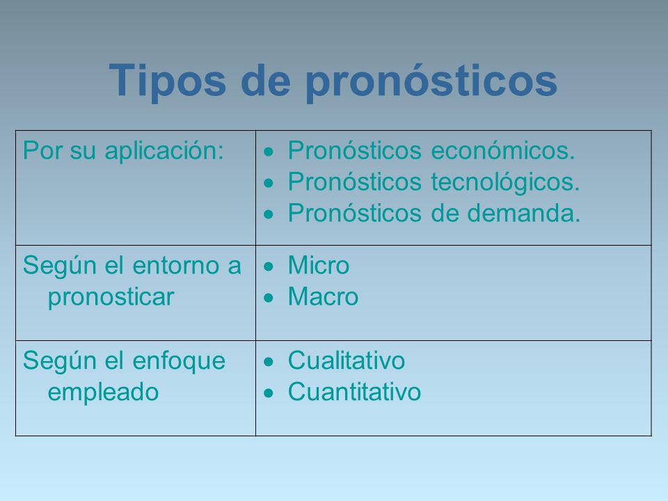Tipos de pronósticos Por su aplicación: Pronósticos económicos.