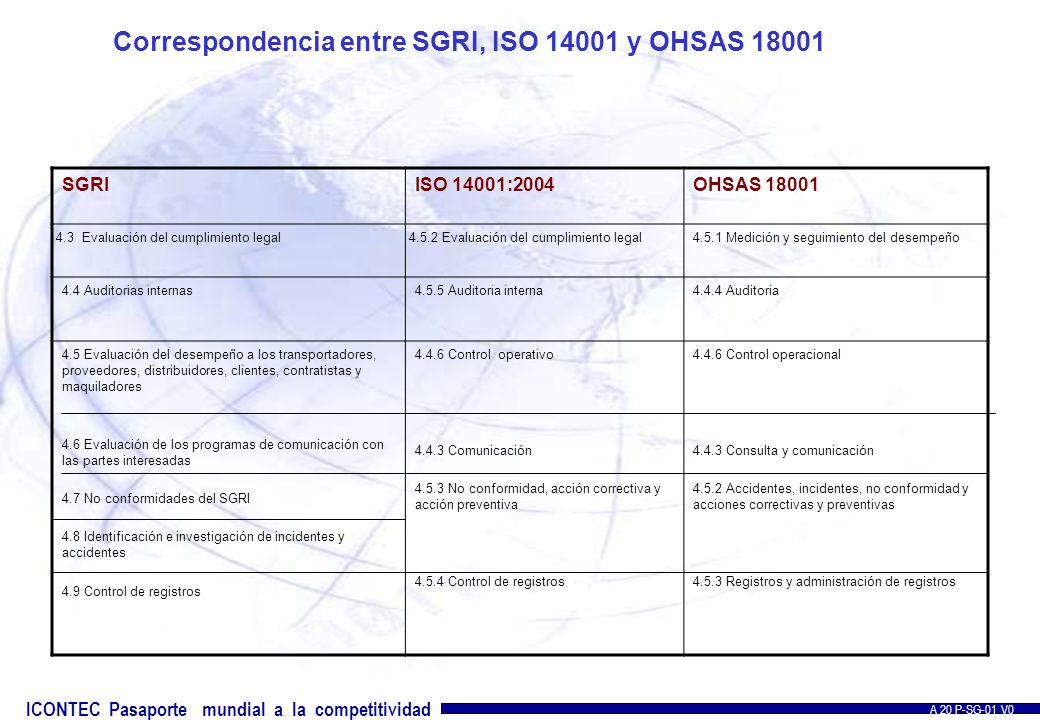Correspondencia entre SGRI, ISO y OHSAS 18001