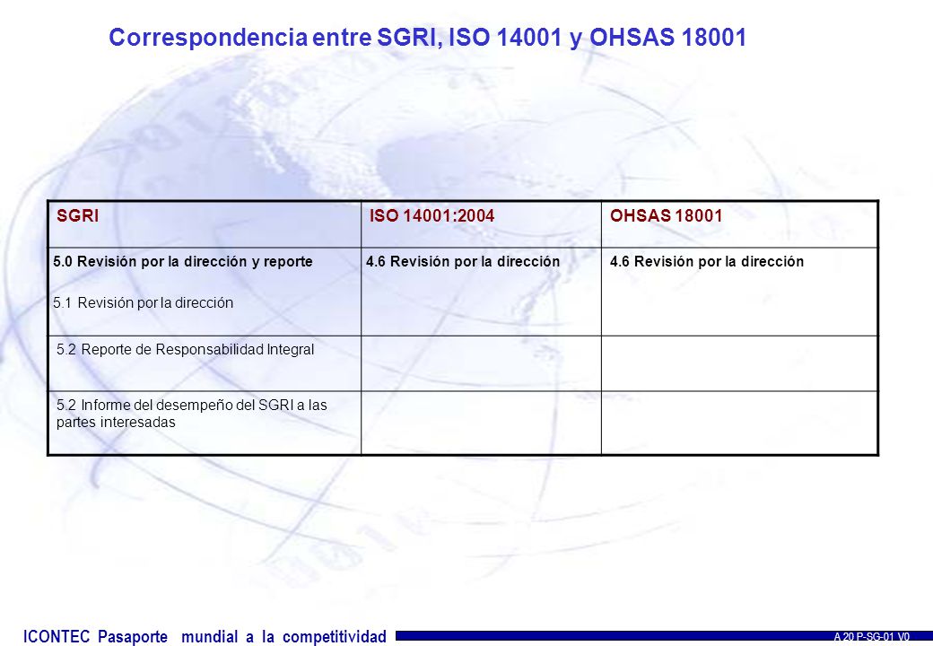 Correspondencia entre SGRI, ISO y OHSAS 18001
