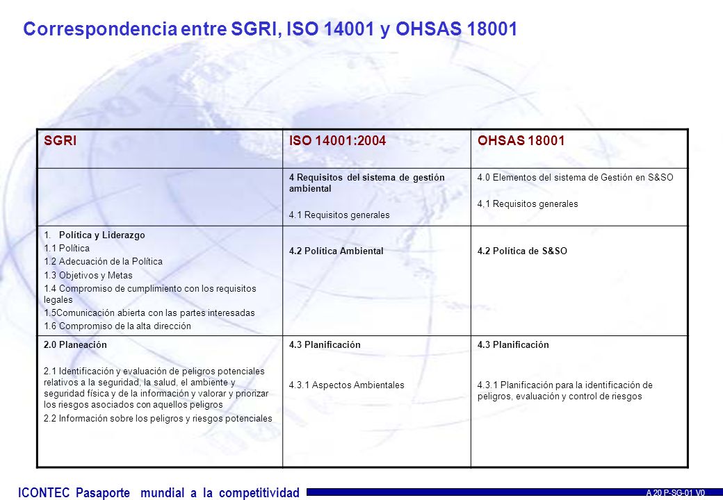 Correspondencia entre SGRI, ISO y OHSAS 18001