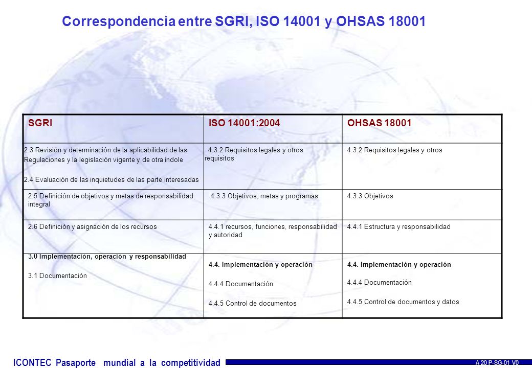 Correspondencia entre SGRI, ISO y OHSAS 18001