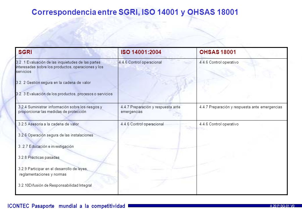 Correspondencia entre SGRI, ISO y OHSAS 18001