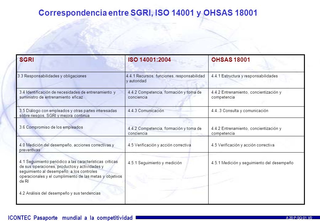 Correspondencia entre SGRI, ISO y OHSAS 18001