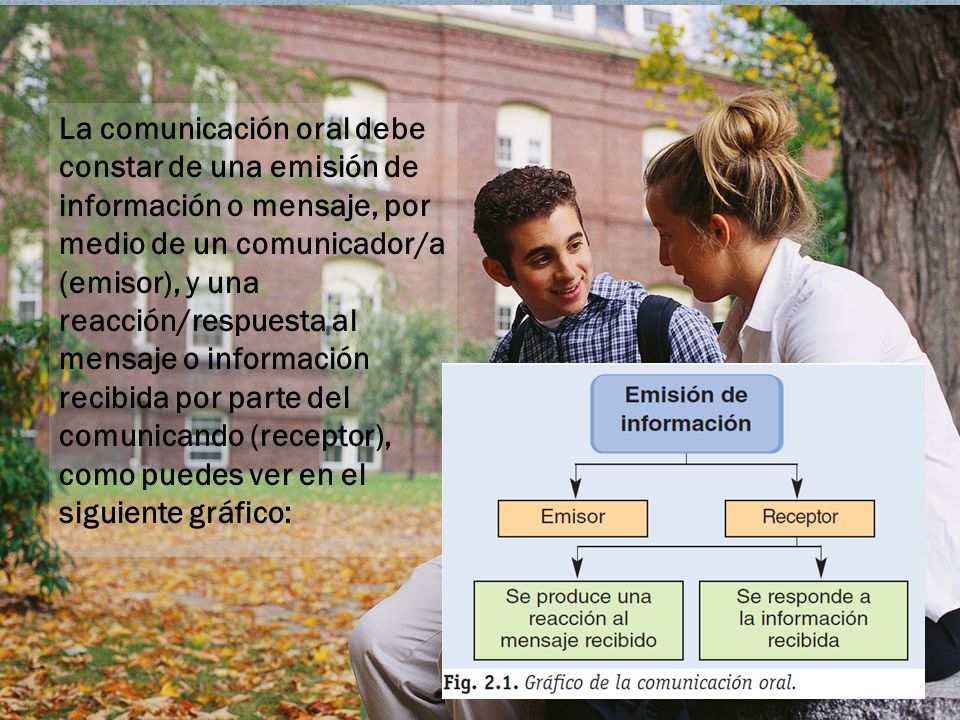 La comunicación oral debe constar de una emisión de información o mensaje, por medio de un comunicador/a (emisor), y una reacción/respuesta al mensaje o información recibida por parte del comunicando (receptor), como puedes ver en el siguiente gráfico: