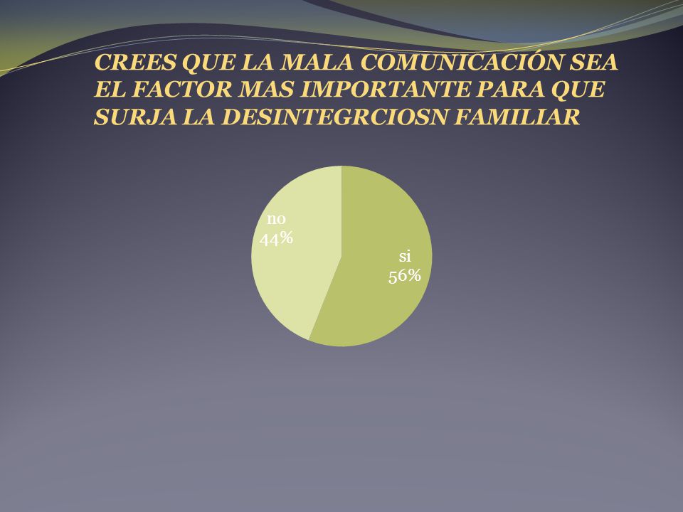 CREES QUE LA MALA COMUNICACIÓN SEA EL FACTOR MAS IMPORTANTE PARA QUE SURJA LA DESINTEGRCIOSN FAMILIAR