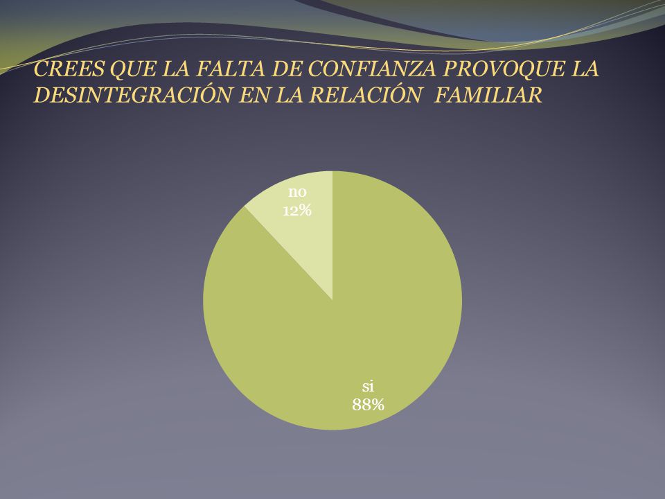CREES QUE LA FALTA DE CONFIANZA PROVOQUE LA DESINTEGRACIÓN EN LA RELACIÓN FAMILIAR
