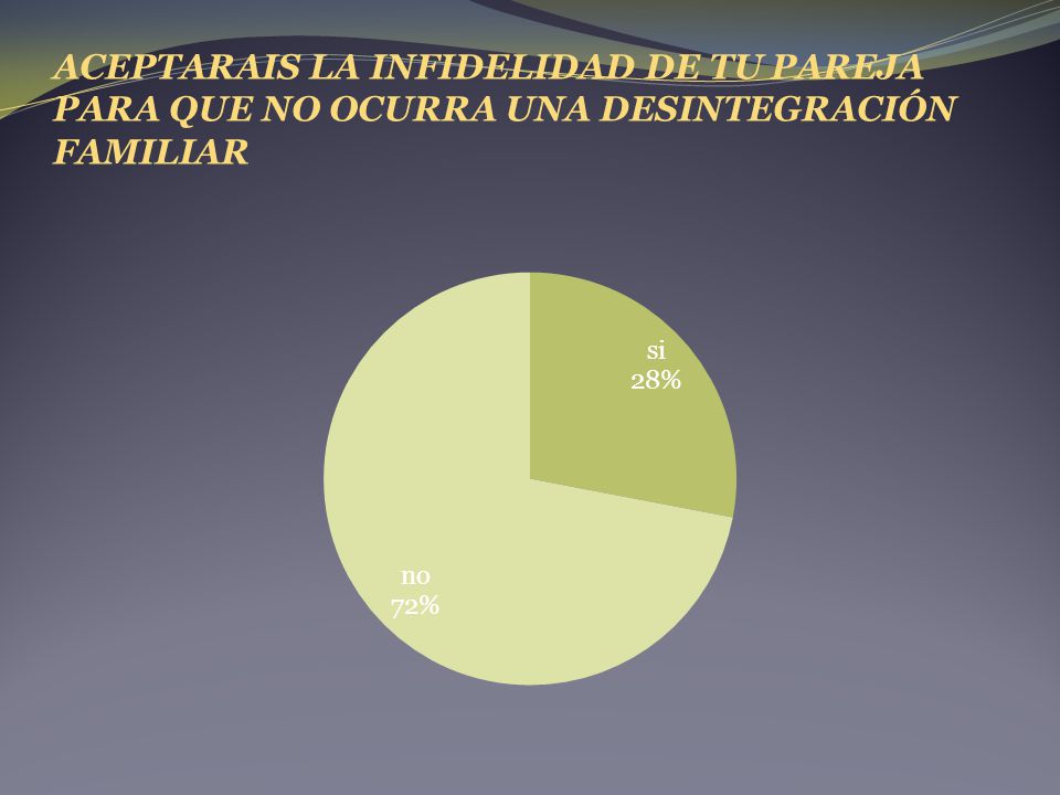ACEPTARAIS LA INFIDELIDAD DE TU PAREJA PARA QUE NO OCURRA UNA DESINTEGRACIÓN FAMILIAR