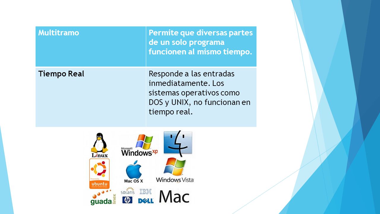 Multitramo Permite que diversas partes de un solo programa funcionen al mismo tiempo. Tiempo Real.