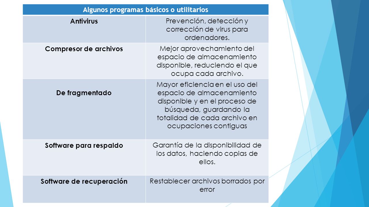 Algunos programas básicos o utilitarios Antivirus