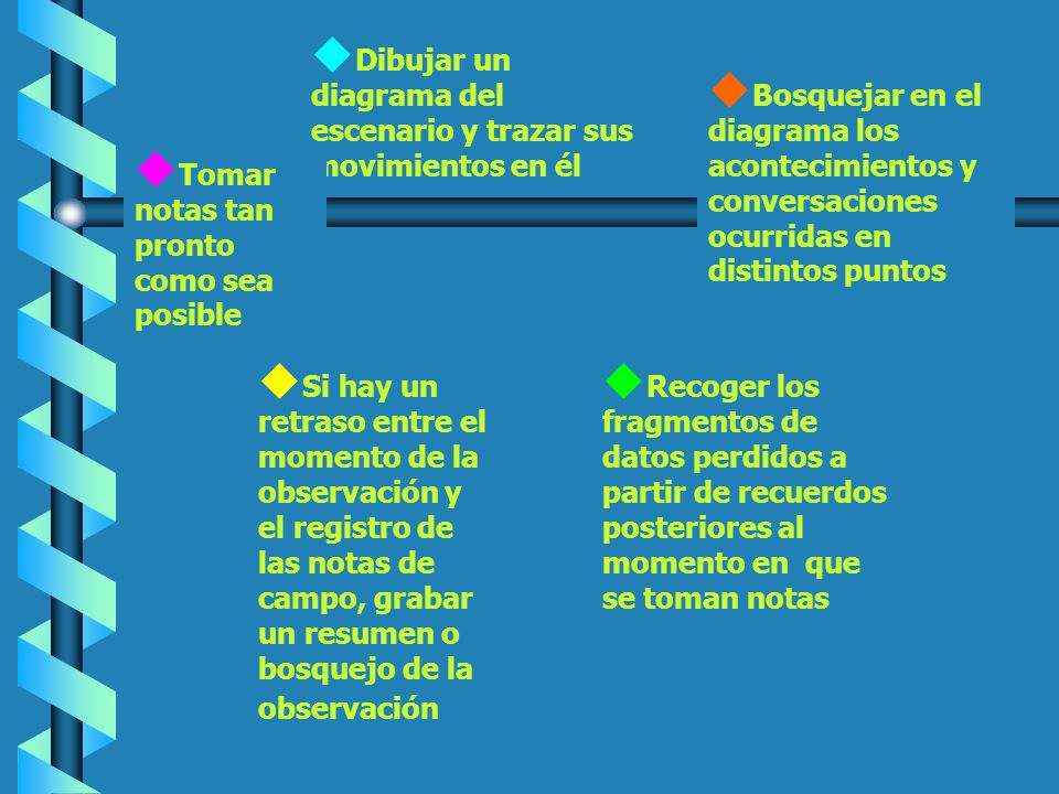 Dibujar un diagrama del escenario y trazar sus movimientos en él