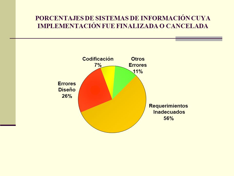 PORCENTAJES DE SISTEMAS DE INFORMACIÓN CUYA IMPLEMENTACIÓN FUE FINALIZADA O CANCELADA