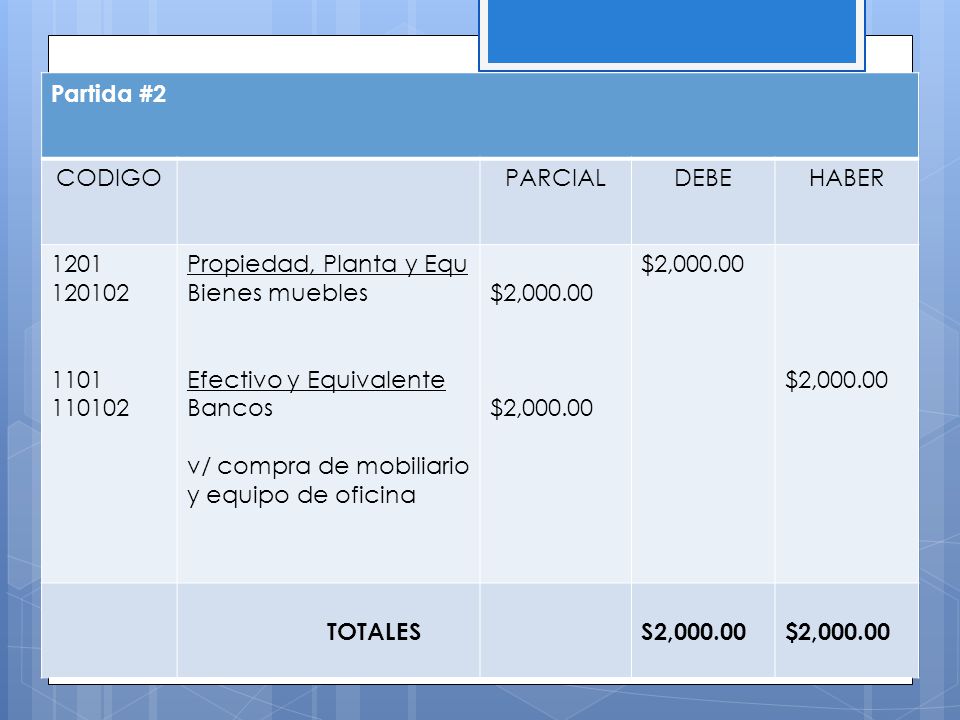 Partida #2 CODIGO. PARCIAL. DEBE. HABER Propiedad, Planta y Equ.