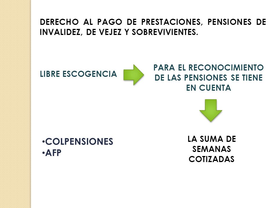 DERECHO AL PAGO DE PRESTACIONES, PENSIONES DE INVALIDEZ, DE VEJEZ Y SOBREVIVIENTES.