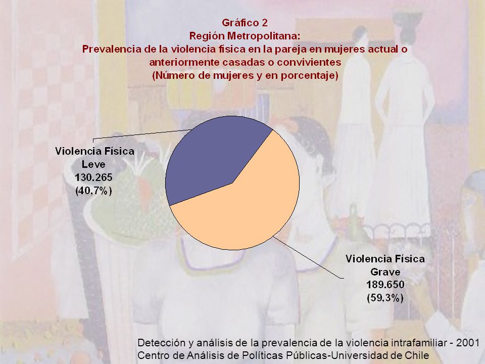 Detección y análisis de la prevalencia de la violencia intrafamiliar