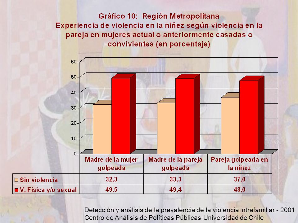 Detección y análisis de la prevalencia de la violencia intrafamiliar