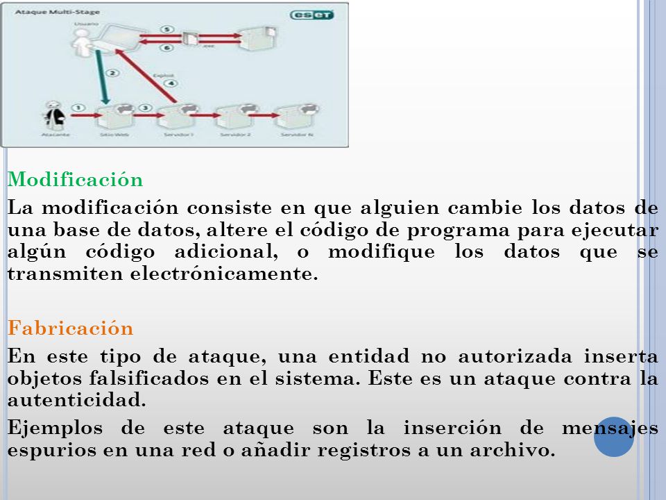 Modificación La modificación consiste en que alguien cambie los datos de una base de datos, altere el código de programa para ejecutar algún código adicional, o modifique los datos que se transmiten electrónicamente.
