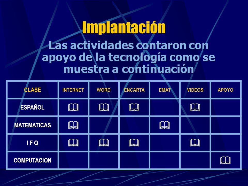 Implantación Las actividades contaron con apoyo de la tecnología como se muestra a continuación. CLASE.
