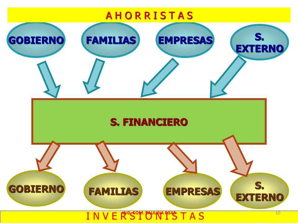 A H O R R I S T A S GOBIERNO FAMILIAS EMPRESAS S. EXTERNO