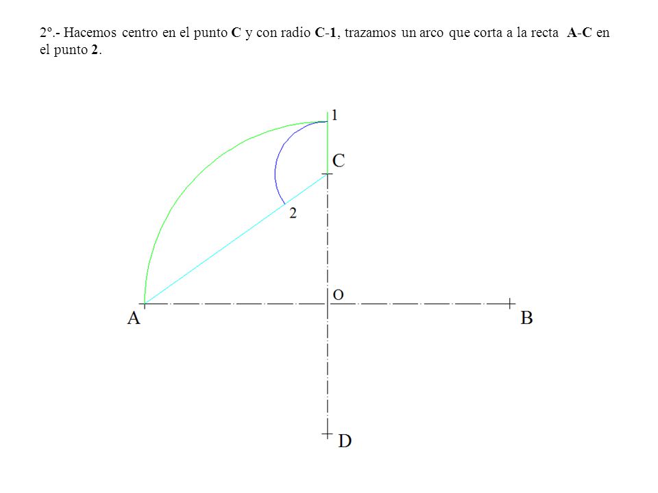 2º.- Hacemos centro en el punto C y con radio C-1, trazamos un arco que corta a la recta A-C en el punto 2.