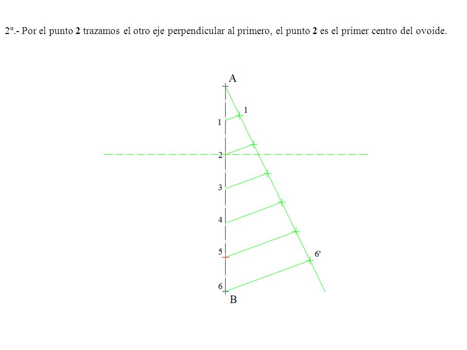2º.- Por el punto 2 trazamos el otro eje perpendicular al primero, el punto 2 es el primer centro del ovoide.
