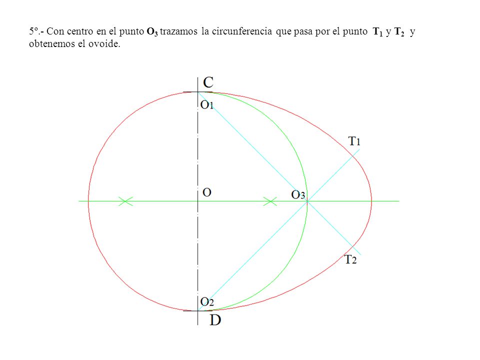 5º.- Con centro en el punto O3 trazamos la circunferencia que pasa por el punto T1 y T2 y obtenemos el ovoide.