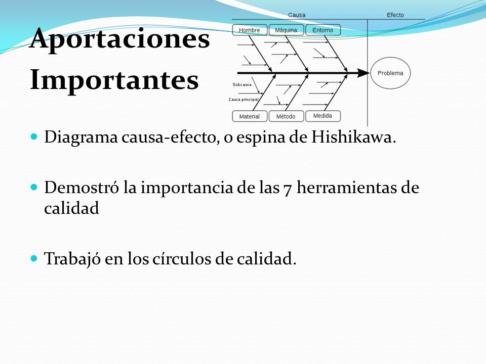 Aportaciones Importantes Diagrama causa-efecto, o espina de Hishikawa.