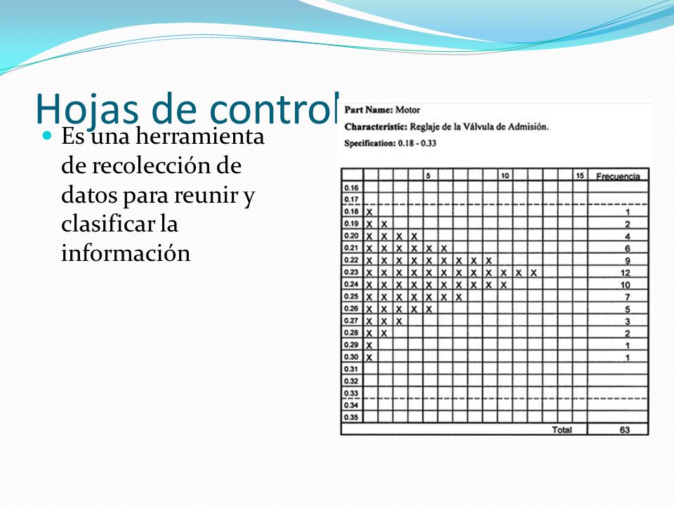 Hojas de control Es una herramienta de recolección de datos para reunir y clasificar la información