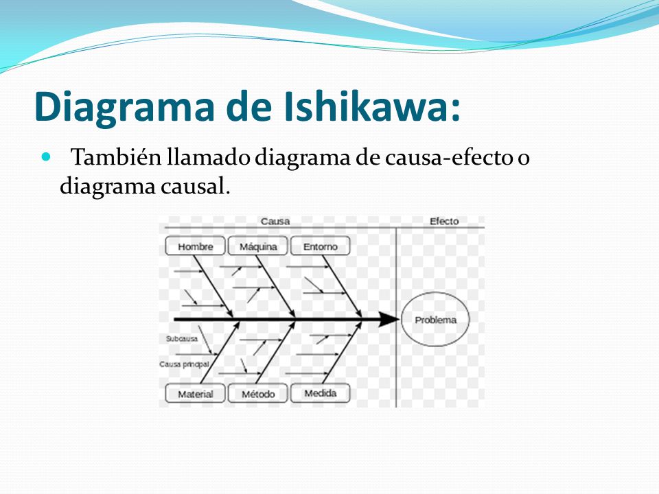 Diagrama de Ishikawa: También llamado diagrama de causa-efecto o diagrama causal.