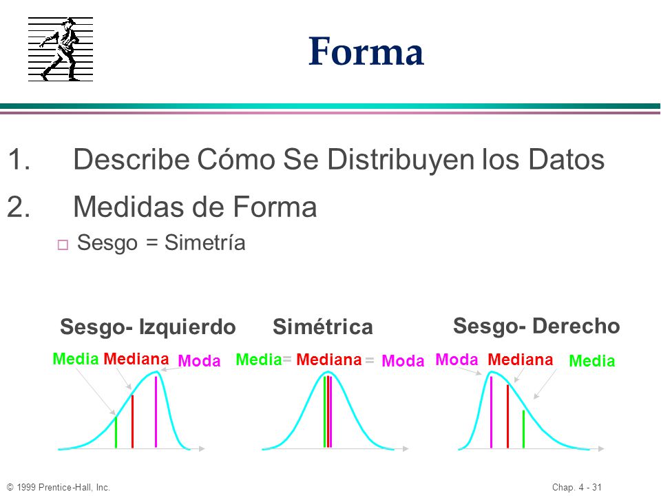 Forma 1. Describe Cómo Se Distribuyen los Datos 2. Medidas de Forma