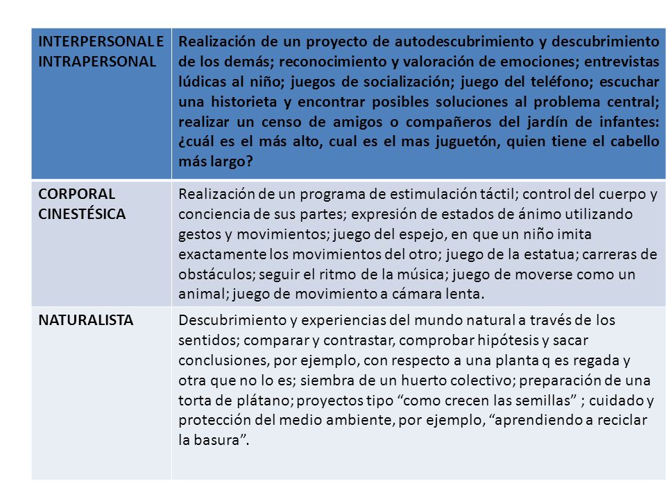A INTERPERSONAL E INTRAPERSONAL