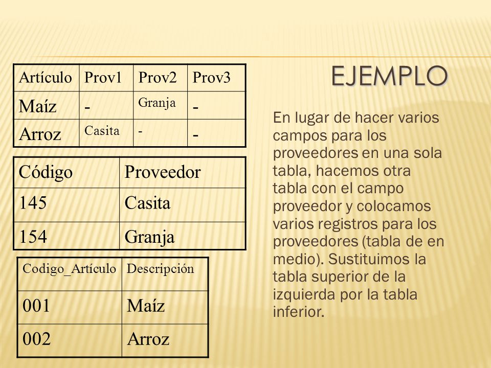 Ejemplo Maíz - Arroz Código Proveedor 145 Casita 154 Granja 001 Maíz
