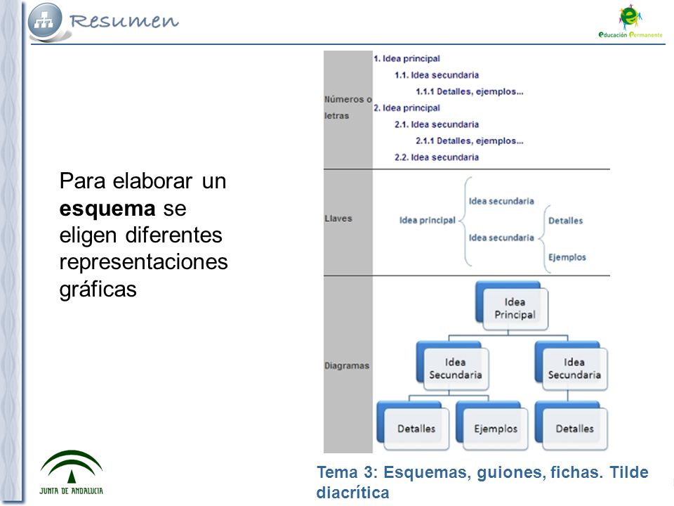 adraniu Para elaborar un esquema se eligen diferentes representaciones gráficas. uuuuuuuuuuuuuuuuuuuuuuuuuuuu.