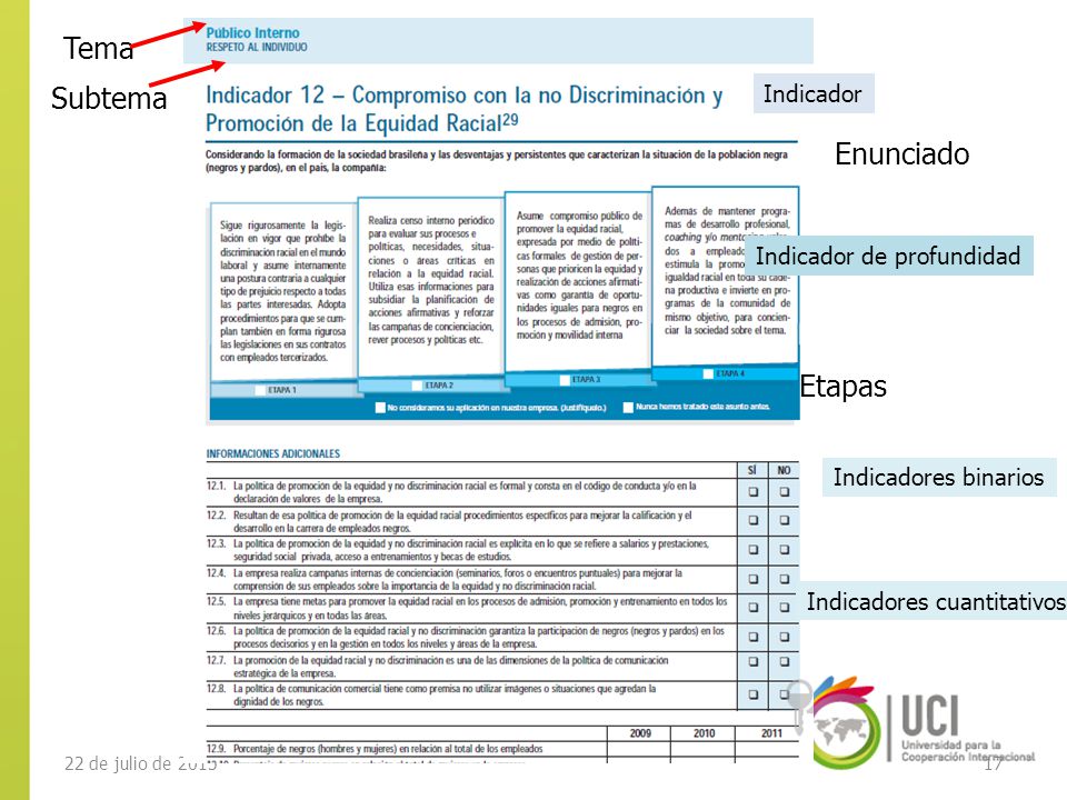 Tema Subtema Enunciado Etapas Indicador Indicador de profundidad