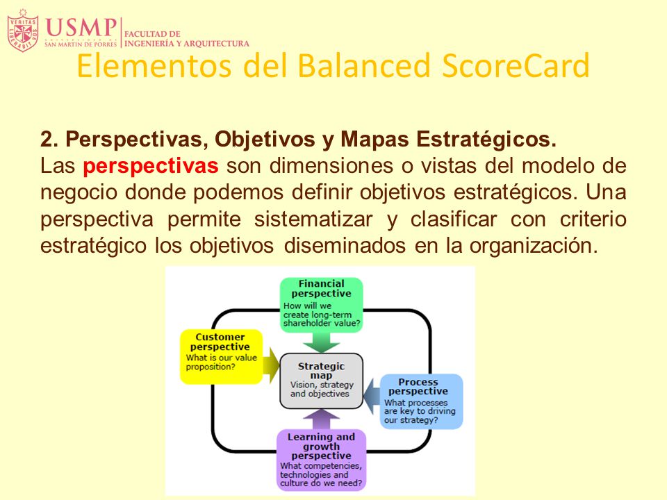 Elementos del Balanced ScoreCard