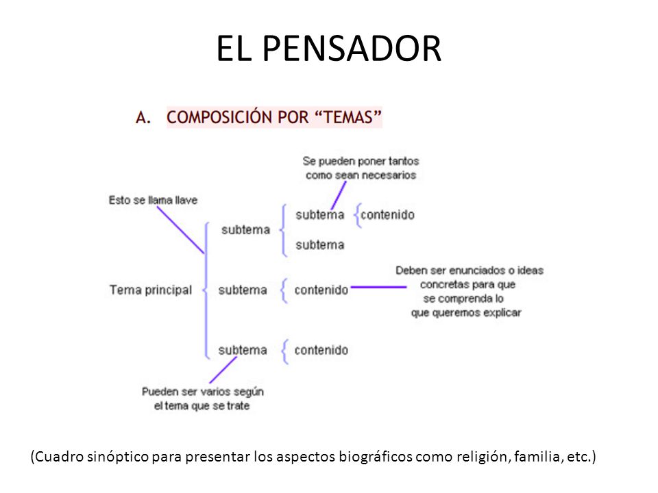EL PENSADOR (Cuadro sinóptico para presentar los aspectos biográficos como religión, familia, etc.)