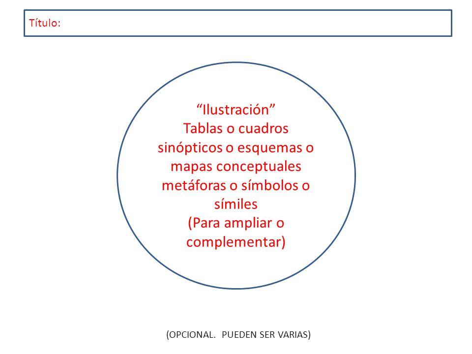 Título: Ilustración Tablas o cuadros sinópticos o esquemas o mapas conceptuales metáforas o símbolos o símiles.