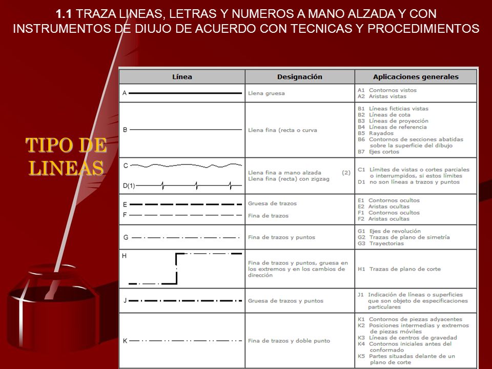 1.1 TRAZA LINEAS, LETRAS Y NUMEROS A MANO ALZADA Y CON INSTRUMENTOS DE DIUJO DE ACUERDO CON TECNICAS Y PROCEDIMIENTOS