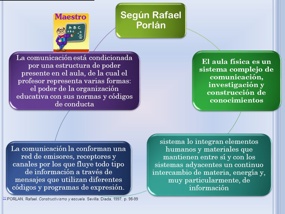 Según Rafael Porlán El aula física es un sistema complejo de comunicación, investigación y construcción de conocimientos.