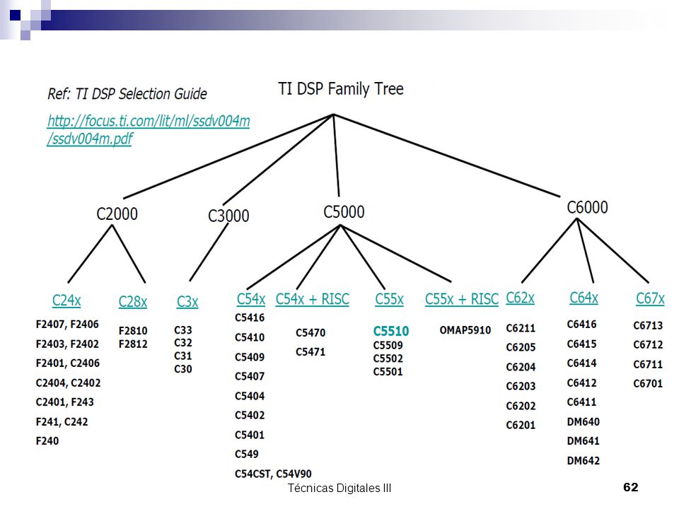 Tecnicas Digitales Iii Ppt Descargar