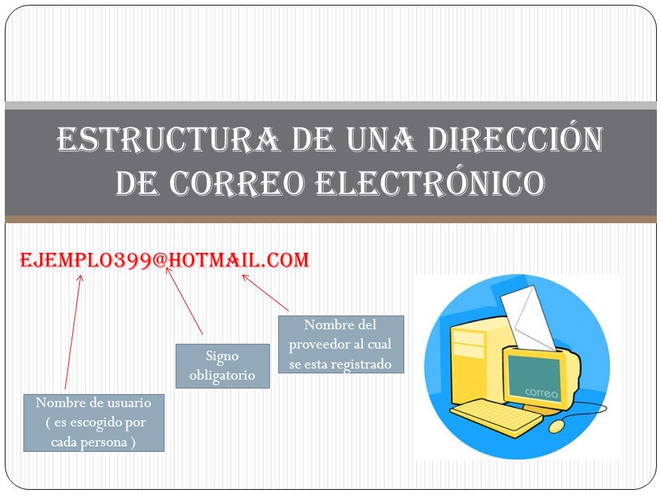 Estructura de una dirección de correo electrónico