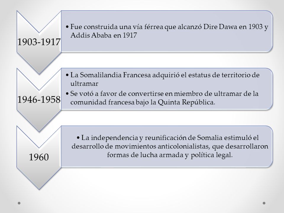 Fue construida una vía férrea que alcanzó Dire Dawa en 1903 y Addis Ababa en