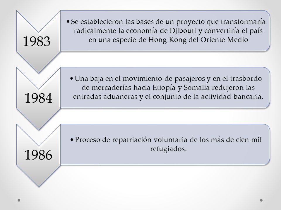 Proceso de repatriación voluntaria de los más de cien mil refugiados.