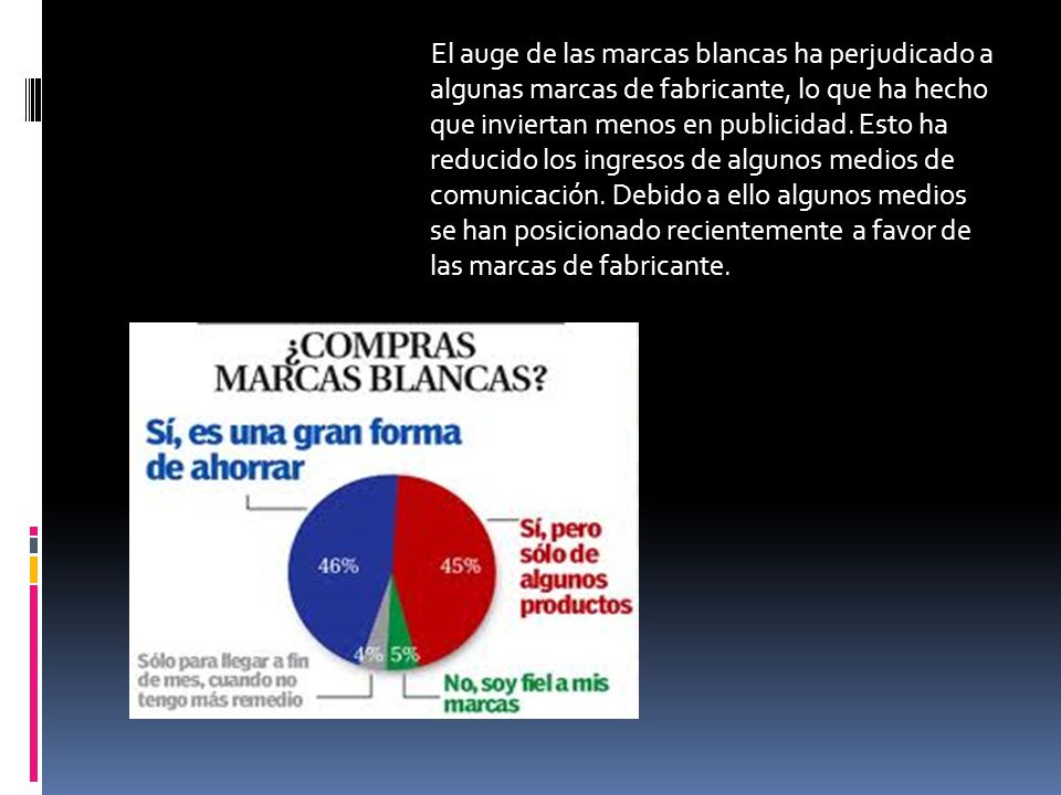 El auge de las marcas blancas ha perjudicado a algunas marcas de fabricante, lo que ha hecho que inviertan menos en publicidad.