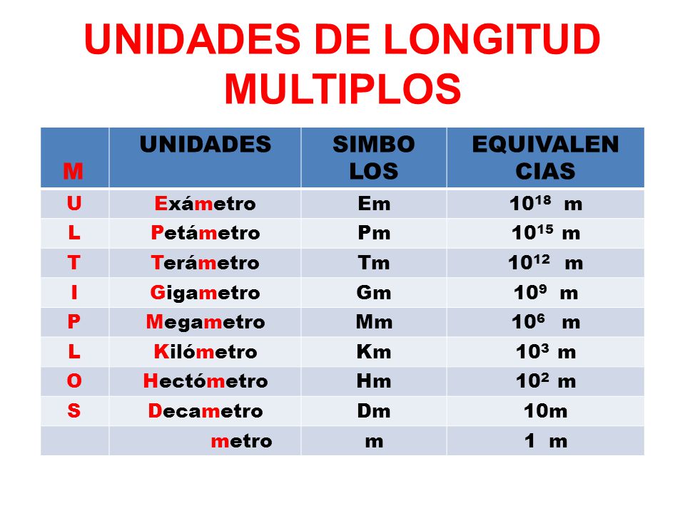 UNIDADES DE LONGITUD MULTIPLOS