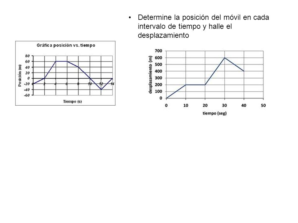 Determine la posición del móvil en cada intervalo de tiempo y halle el desplazamiento