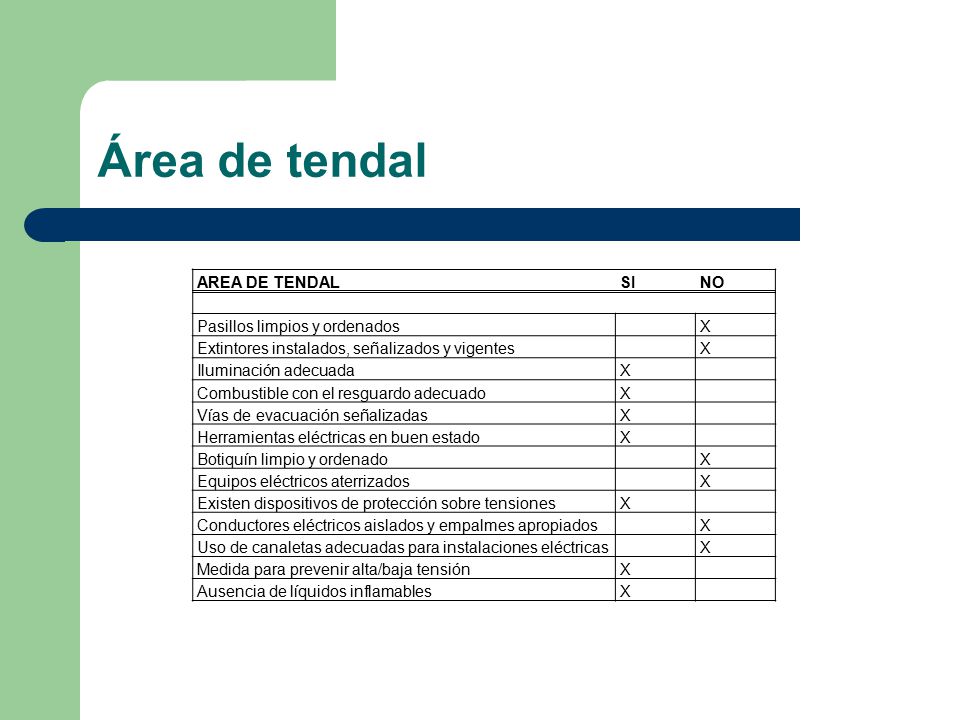 Área de tendal AREA DE TENDAL SI NO Pasillos limpios y ordenados X