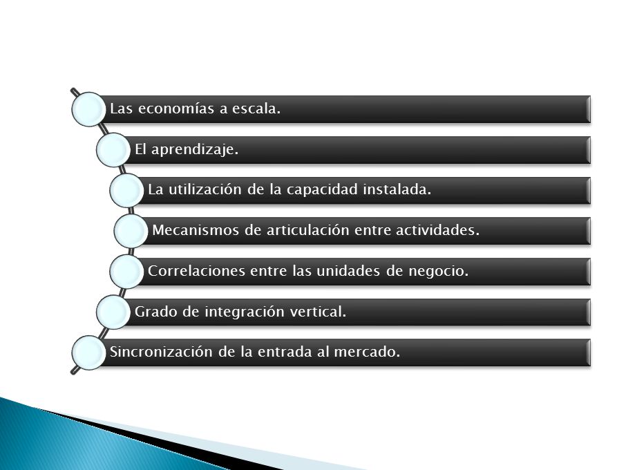 Las economías a escala. El aprendizaje. La utilización de la capacidad instalada. Mecanismos de articulación entre actividades.