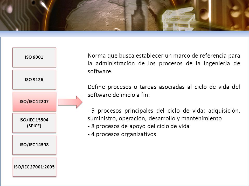 8 procesos de apoyo del ciclo de vida 4 procesos organizativos