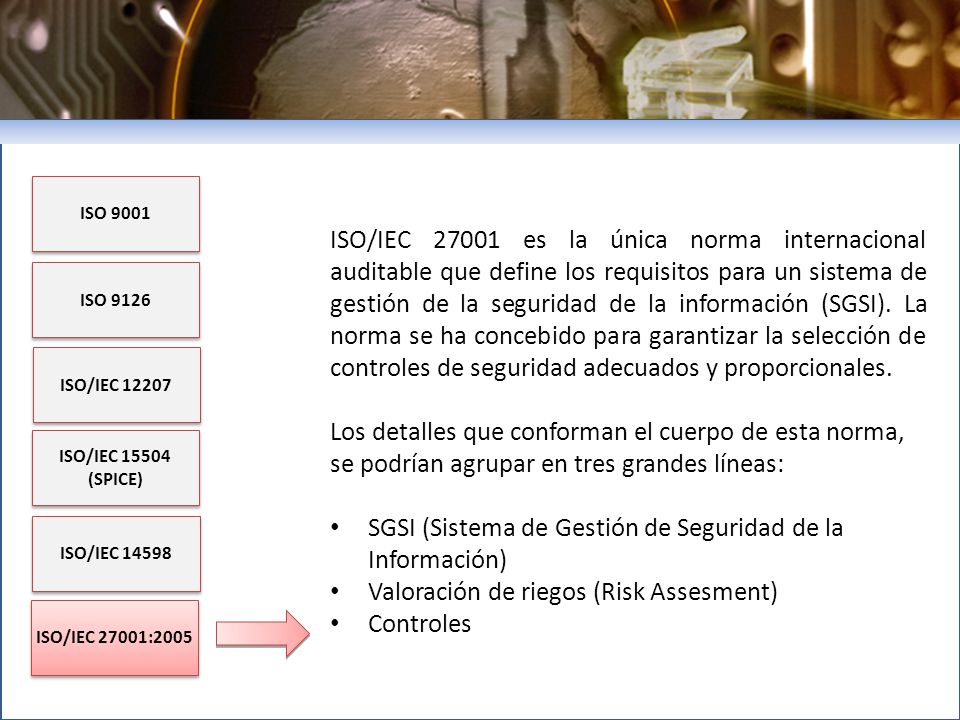 SGSI (Sistema de Gestión de Seguridad de la Información)